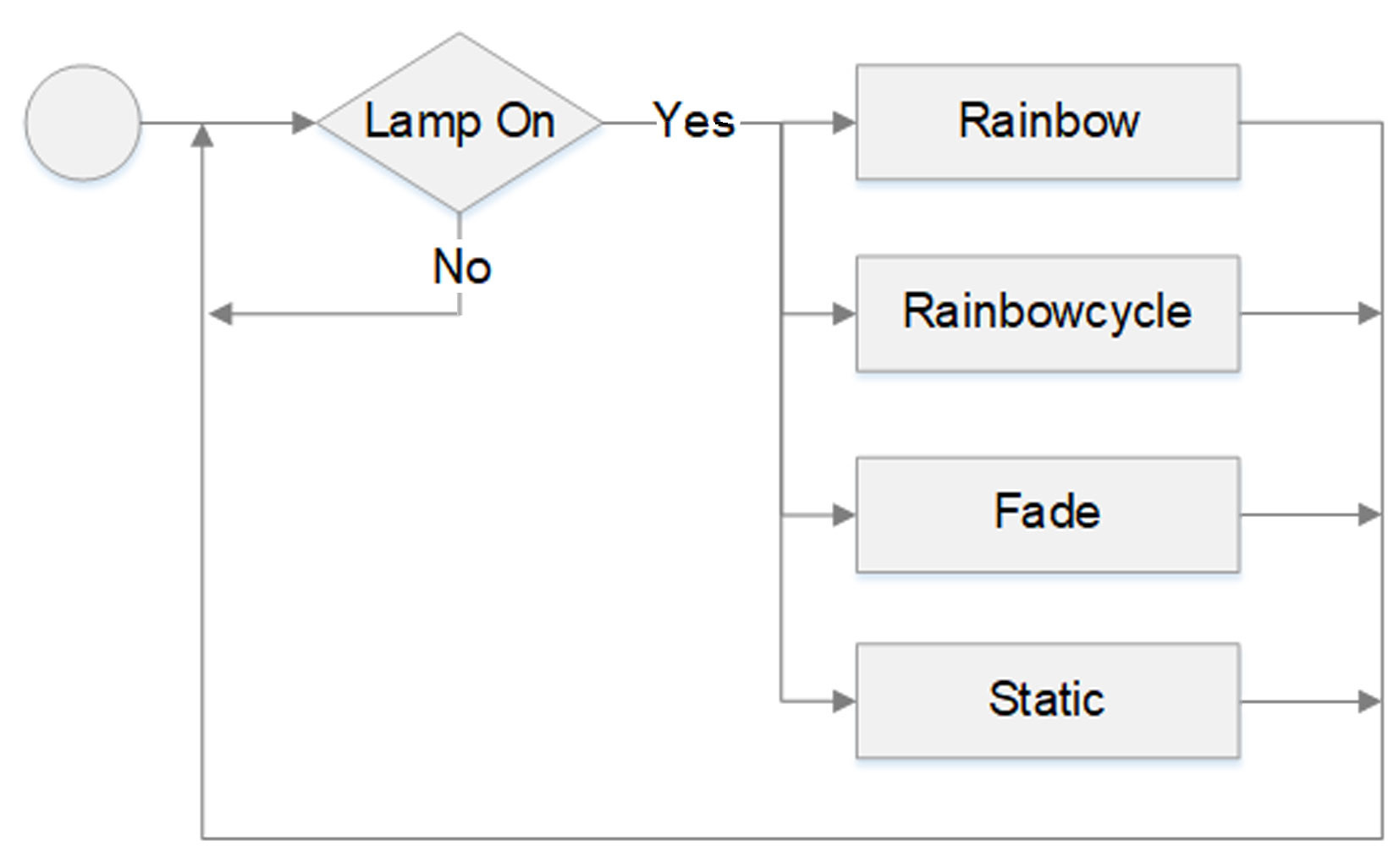 Mode selection