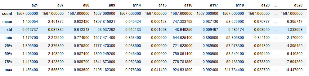 First five lines of the SECOM dataset.