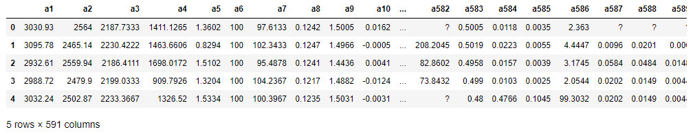 Short statistical description of the SECOM dataset.