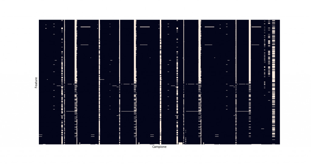 Map of null values