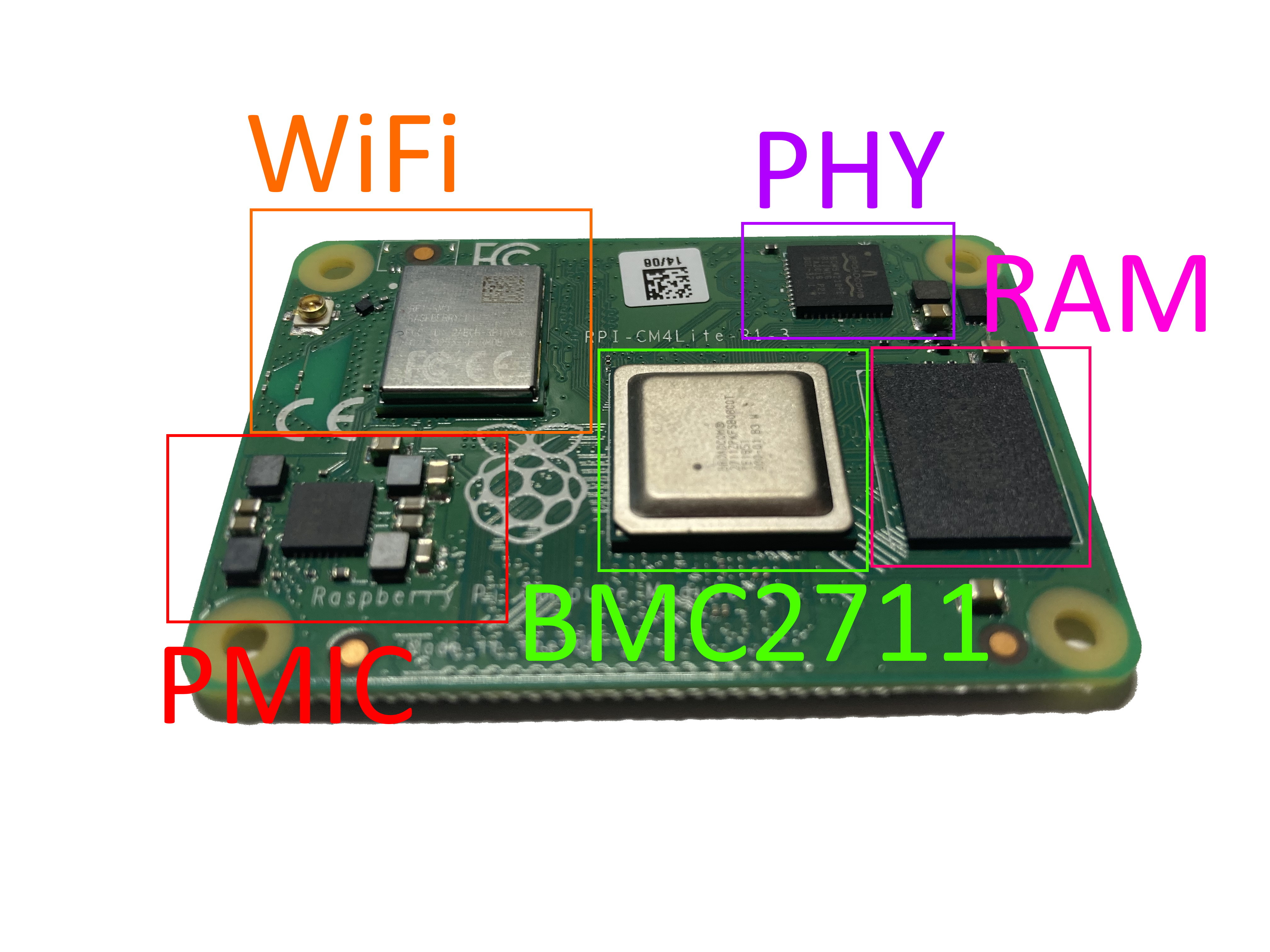 Raspberry Pi Compute Module 4 - components