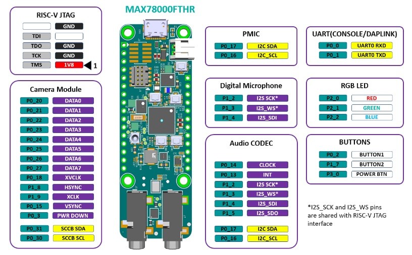 Top side of the MAX78000FHTR