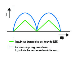 LED-Dimmer (1)