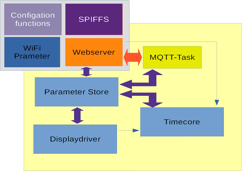 MQTT-Sensor-Hub