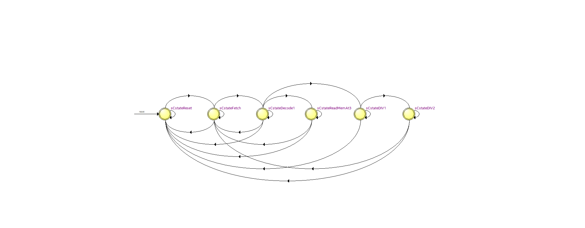 Das SCCC-Projekt (1)