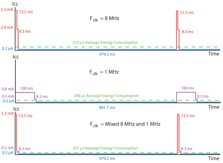 Ultra-Low-Power-Design