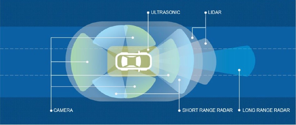 ADAS HIL mit Sensor Fusion