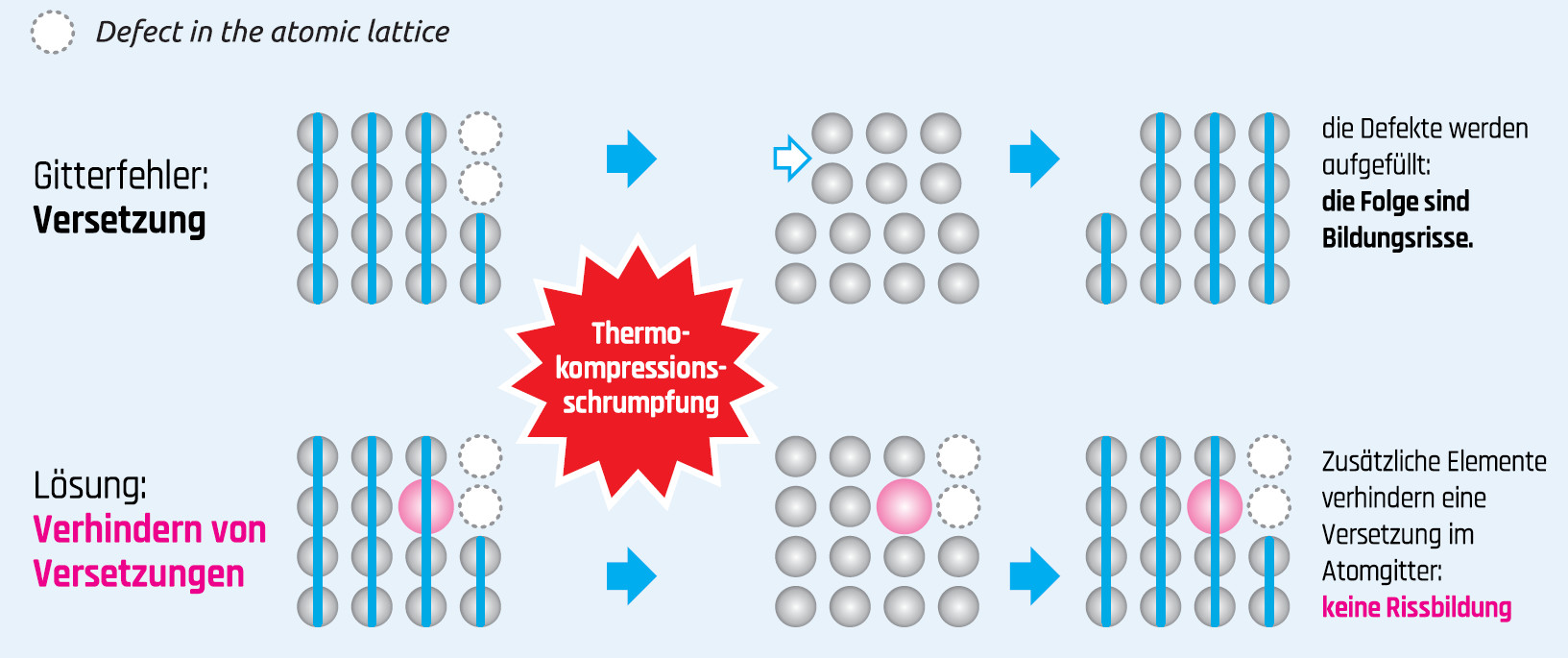 Würth Elektronik eiSos GmbH & Co. KG Business Profile by Elektor Magazine