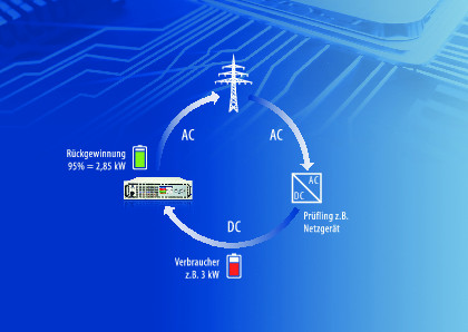 Höchste Leistungsdichte: EA stellt bidirektionale Stromversorgung PSB 10000 30kW vor