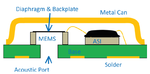 Entwicklung analoger Elektronik