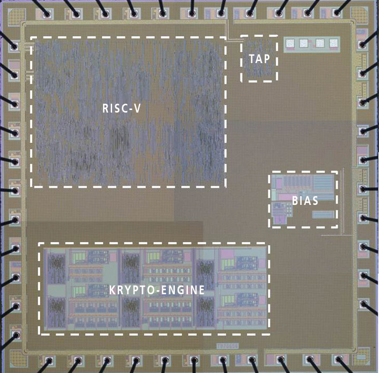Vertrauenswürdige eingebettete KI mit RISC-V
