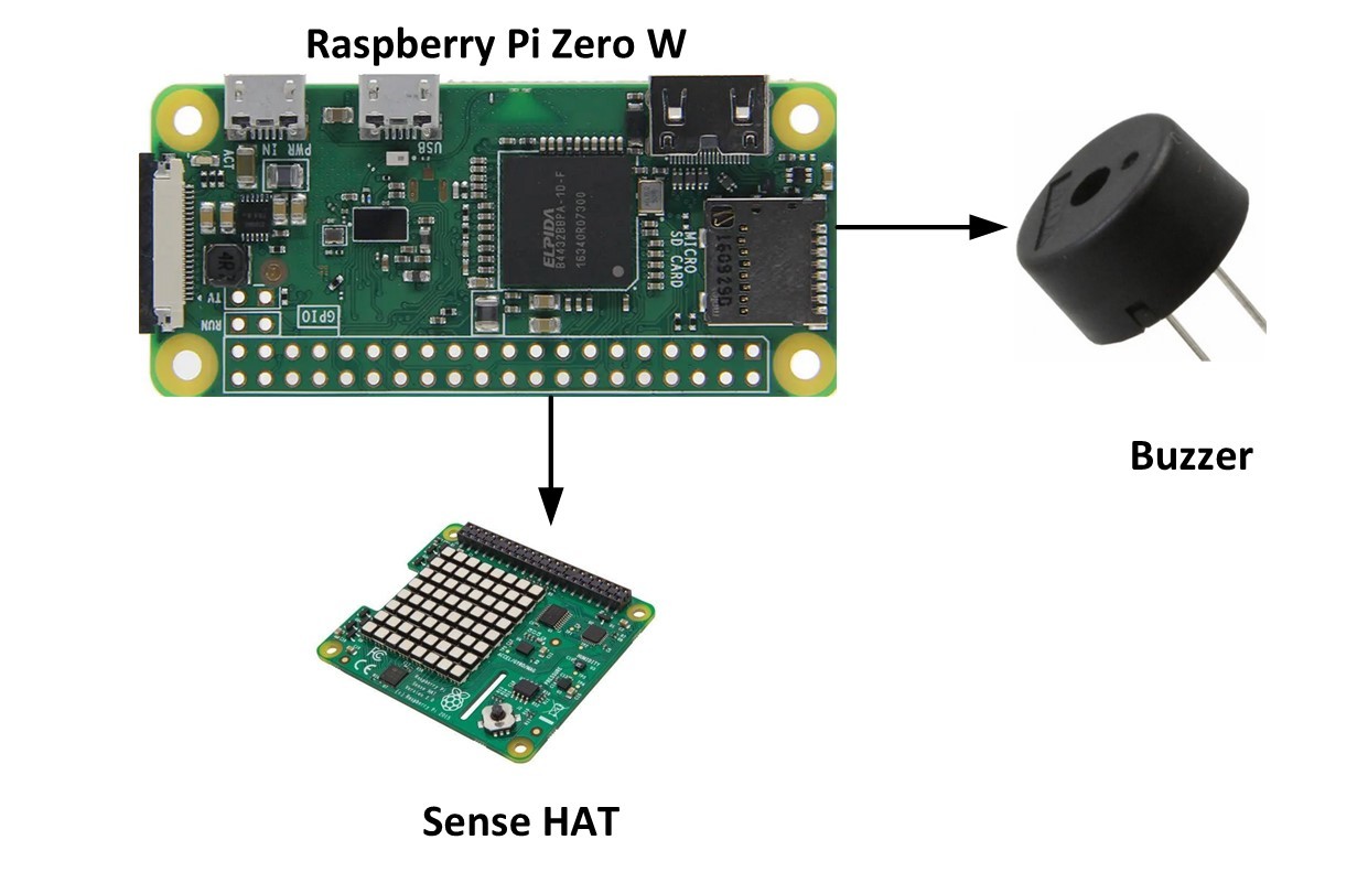 Einfacher Ein-Aus-Temperaturregler mit Raspberry-Pi-HAT