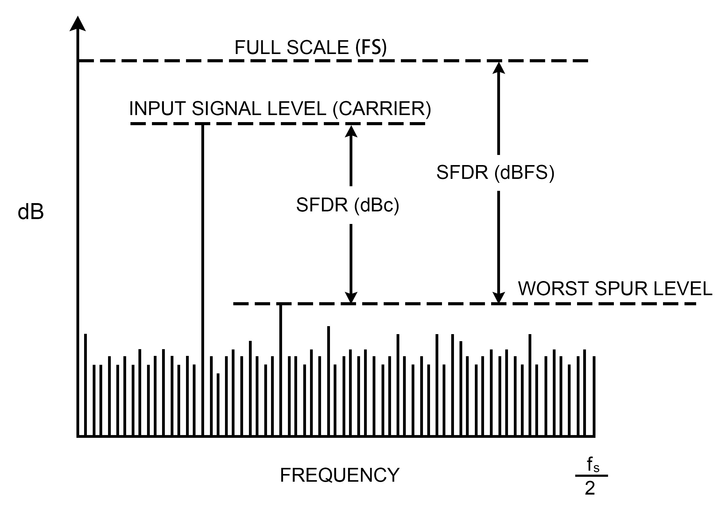 Signalgeneratoren - die wichtigsten Parameter 