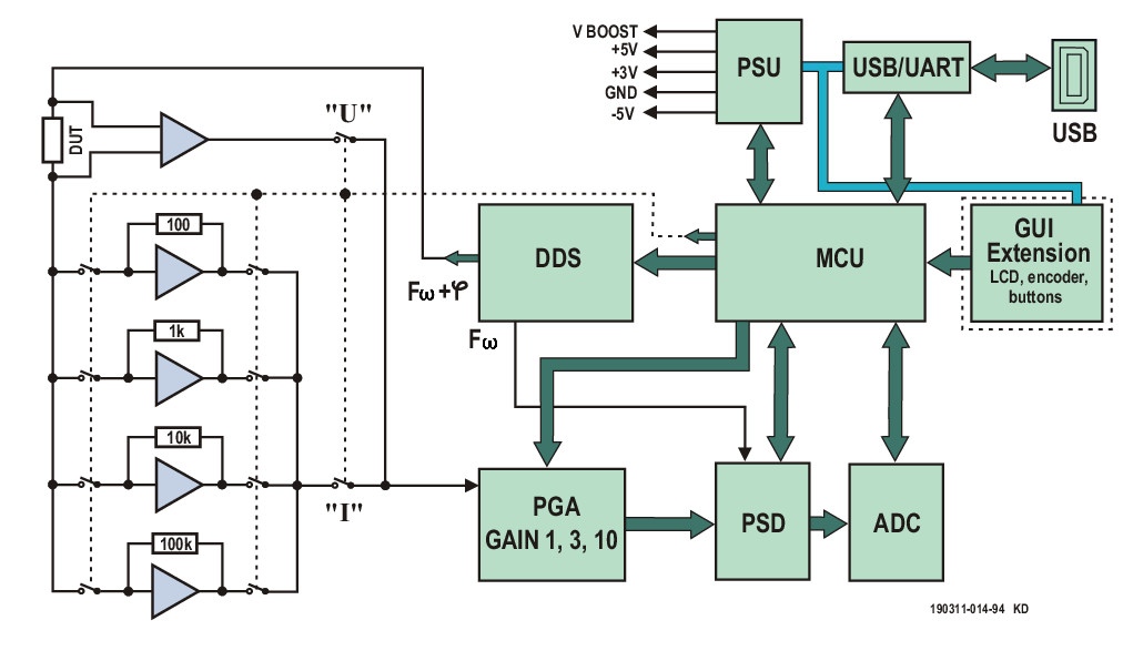 Ein vielversprechendes Projekt: Neues LCR-Messgerät für 50 Hz bis 2 MHz