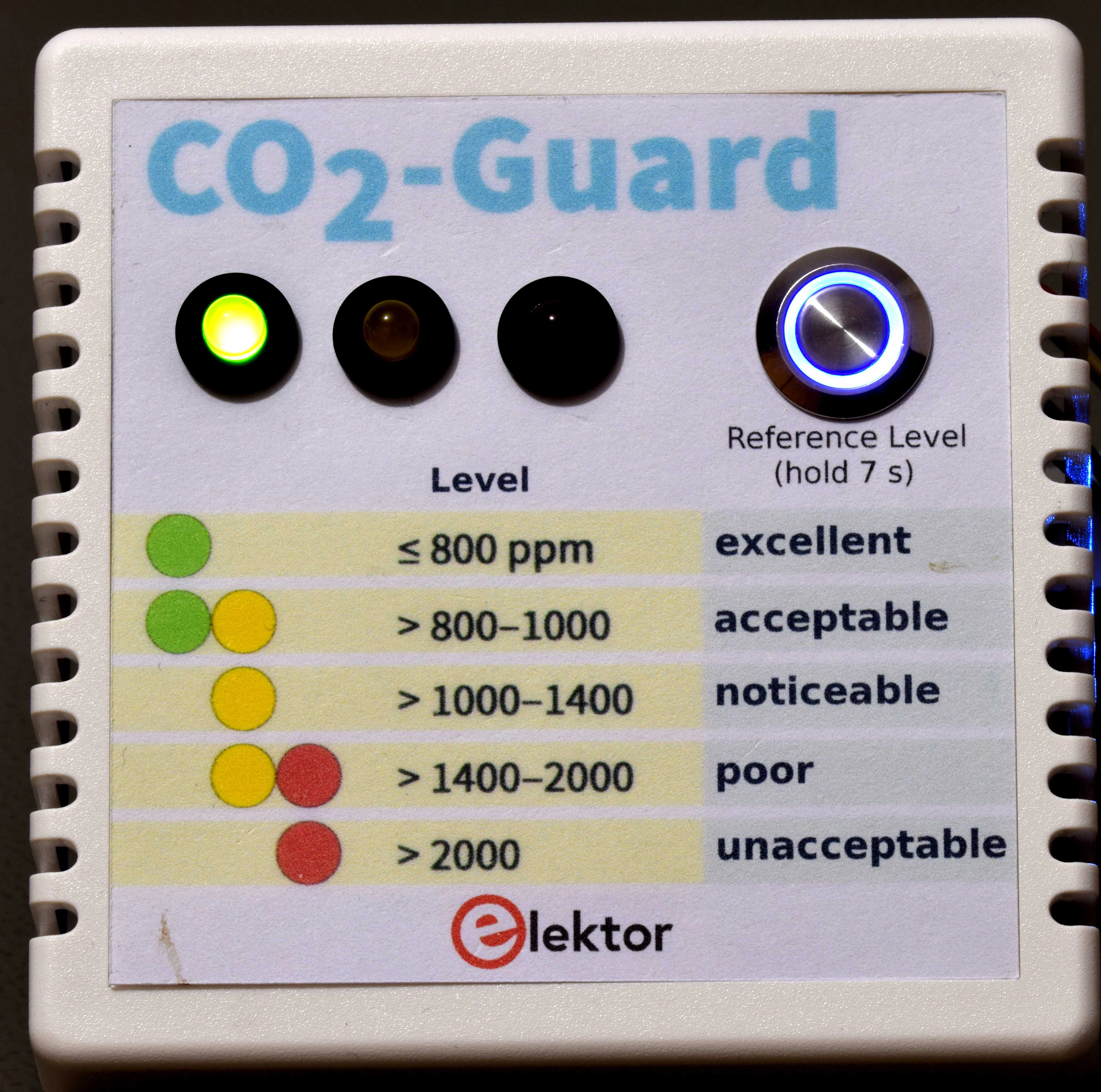 CO2-Wächter