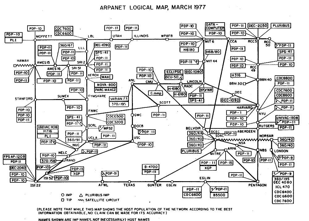 Web 1.0: Willkommen im Internet