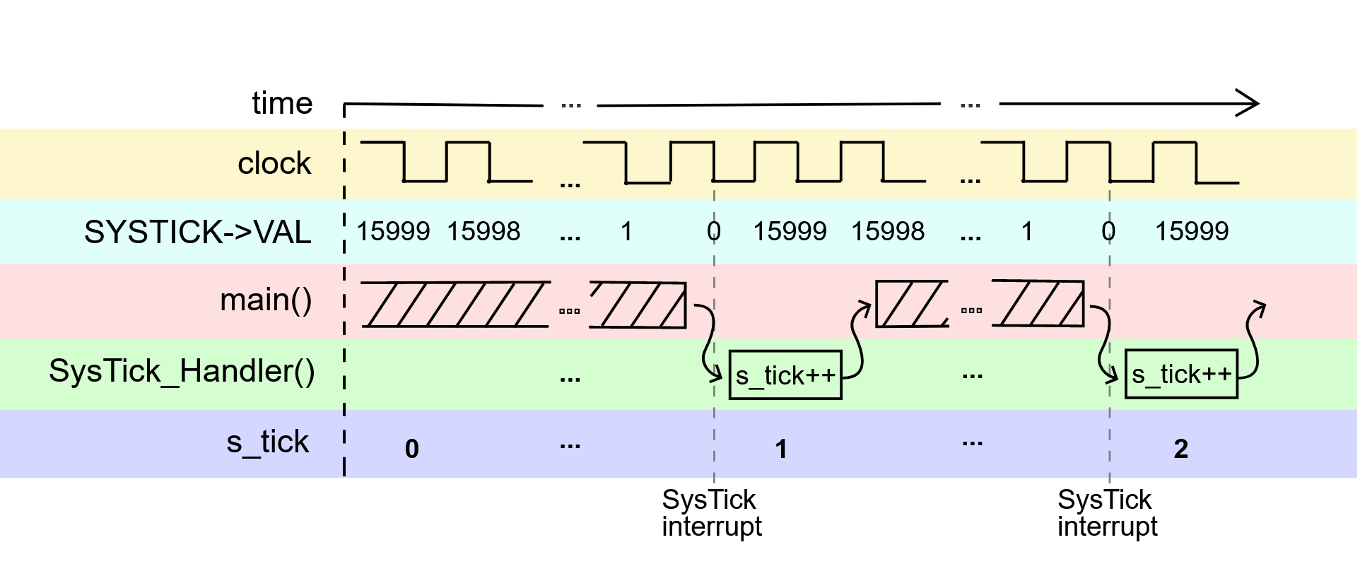 Eine Anleitung zur Bare-Metal-Programmierung