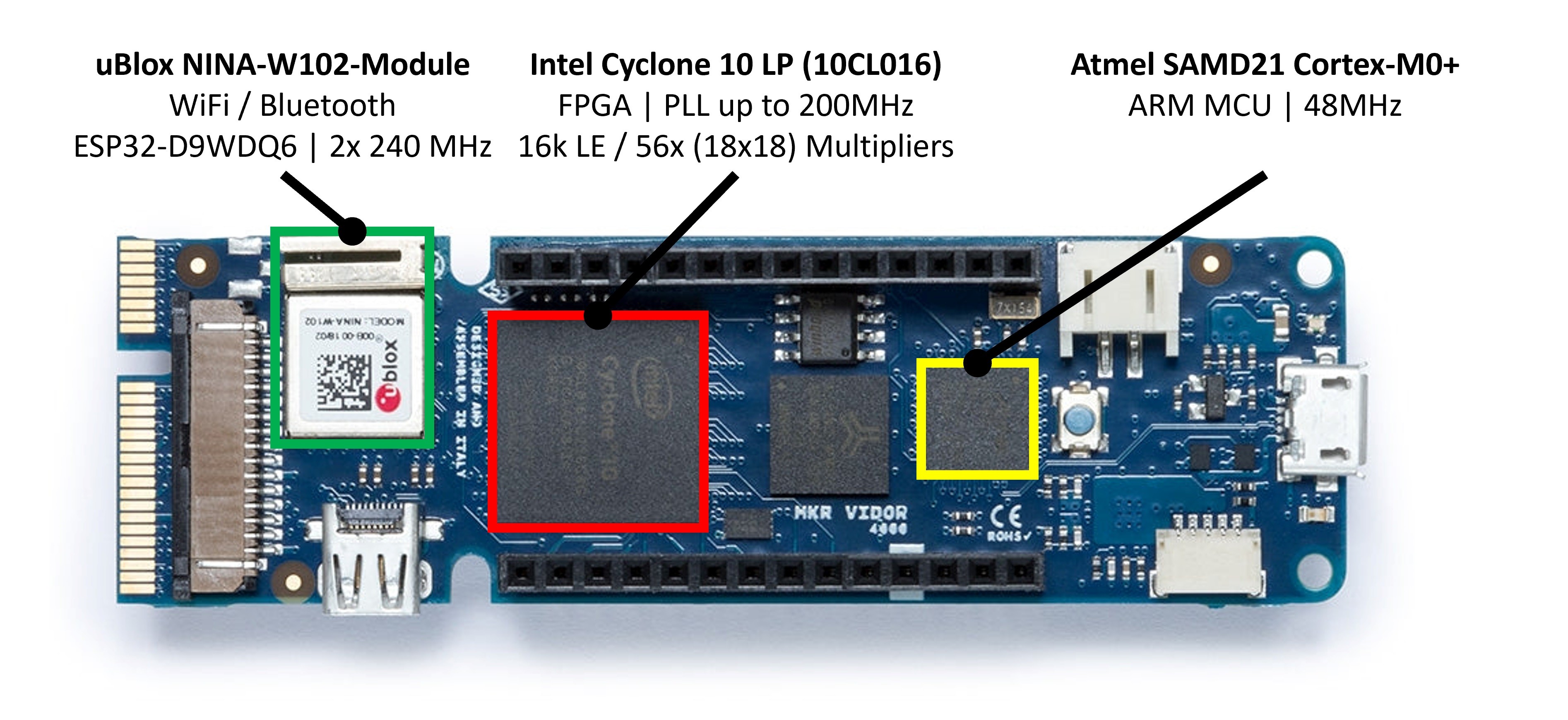 Audio-Player mit FPGA und Equalizer