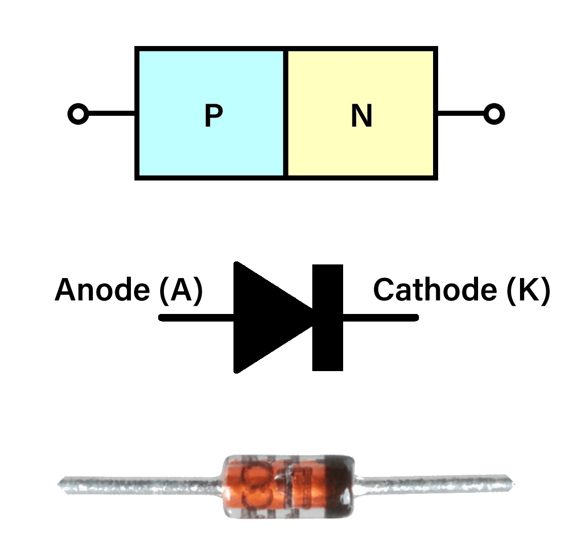 Aktive Bauelemente – Die Diode