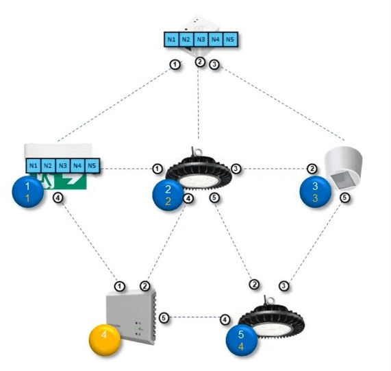 Kommunikationsstandard IQRF