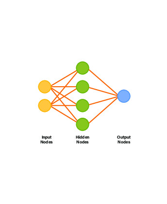 Einführung in KI-Algorithmen 