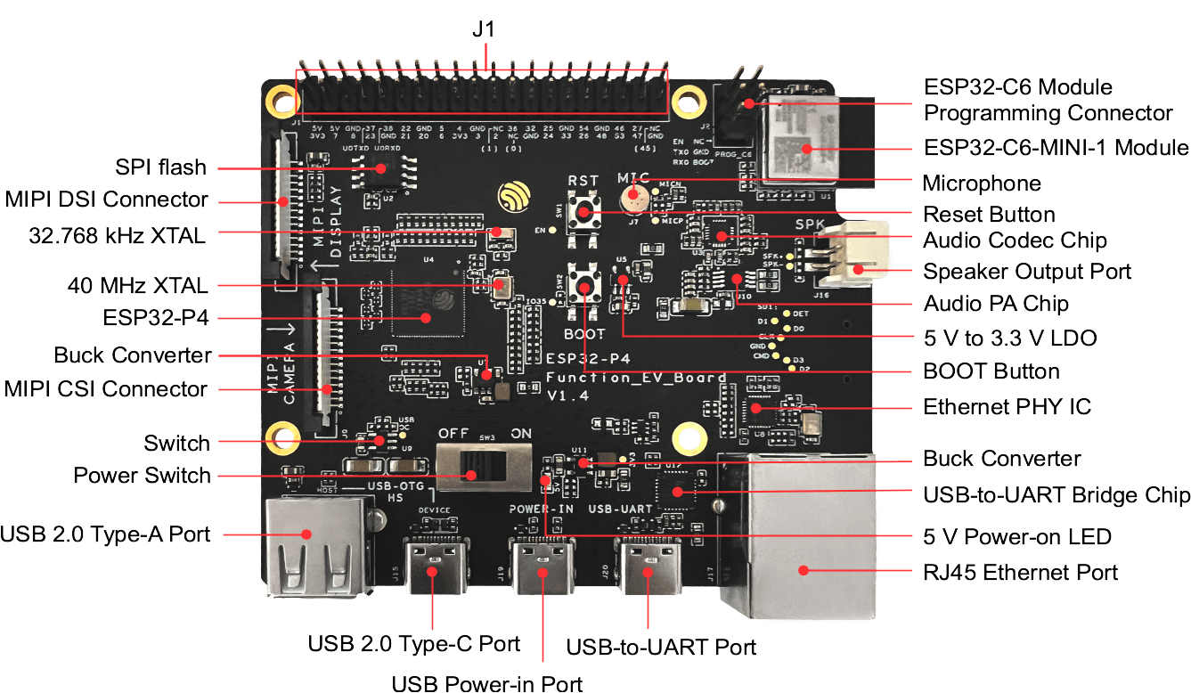 KI at the Edge mit dem ESP32-P4