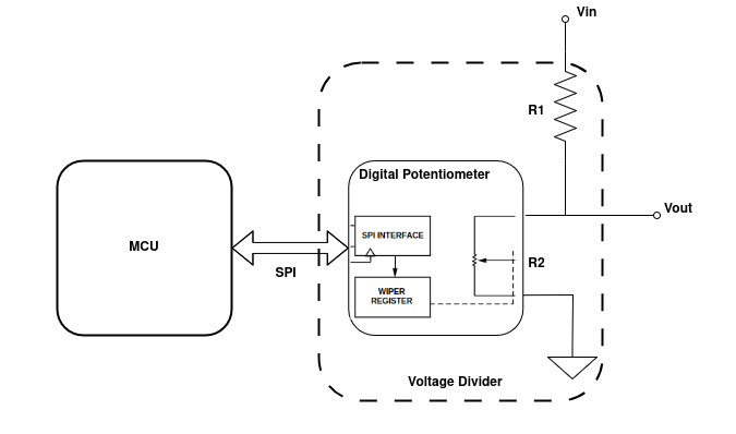 Testgetriebene Programmierung in der Firmware-Entwicklung