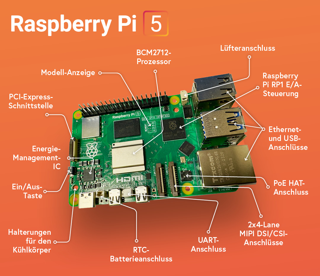 Raspberry Pi 5 Key features