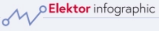 Elektor Infografiken