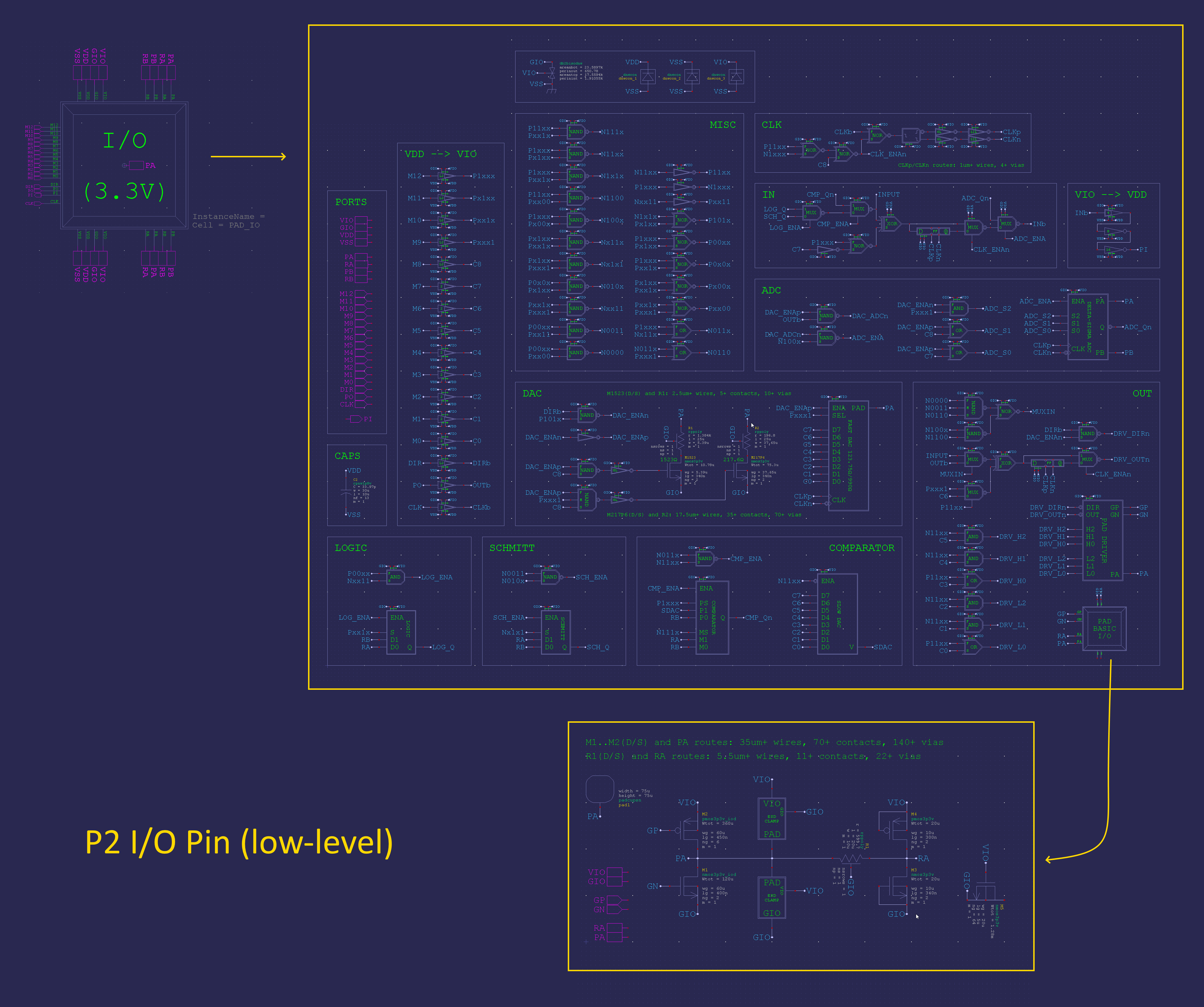 Low level description for Propeller 2 pin.