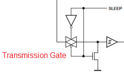 Transmission Gate.