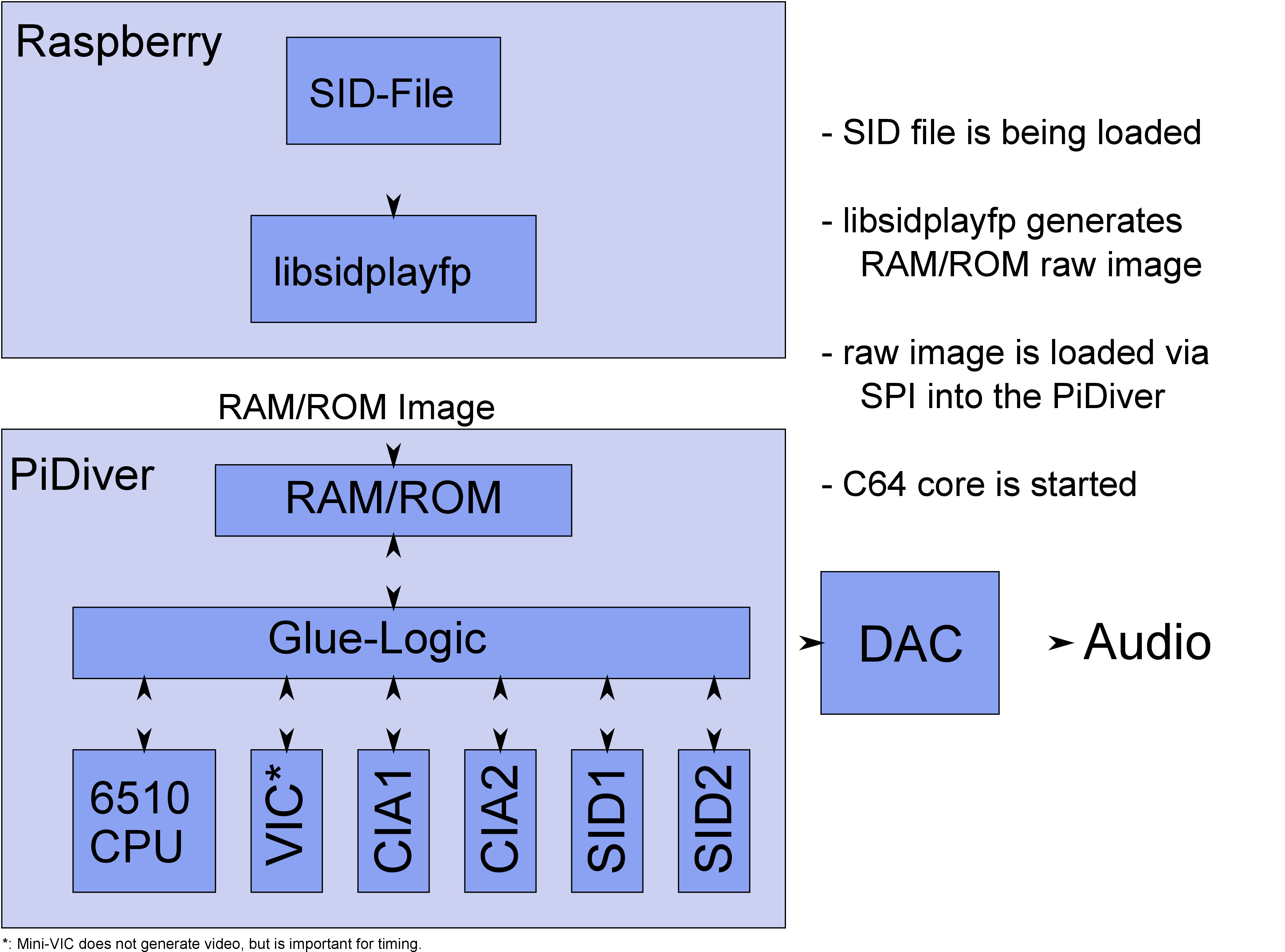 la cryptomonnaie IOTA (et FPGA pour RPi)