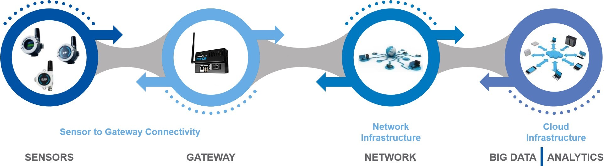 Demystifying RF for IoT Deployments