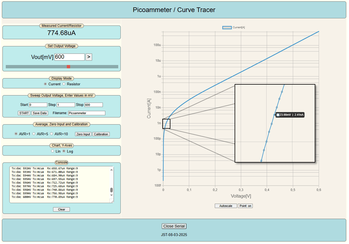 picoampèremètre de précision (1)