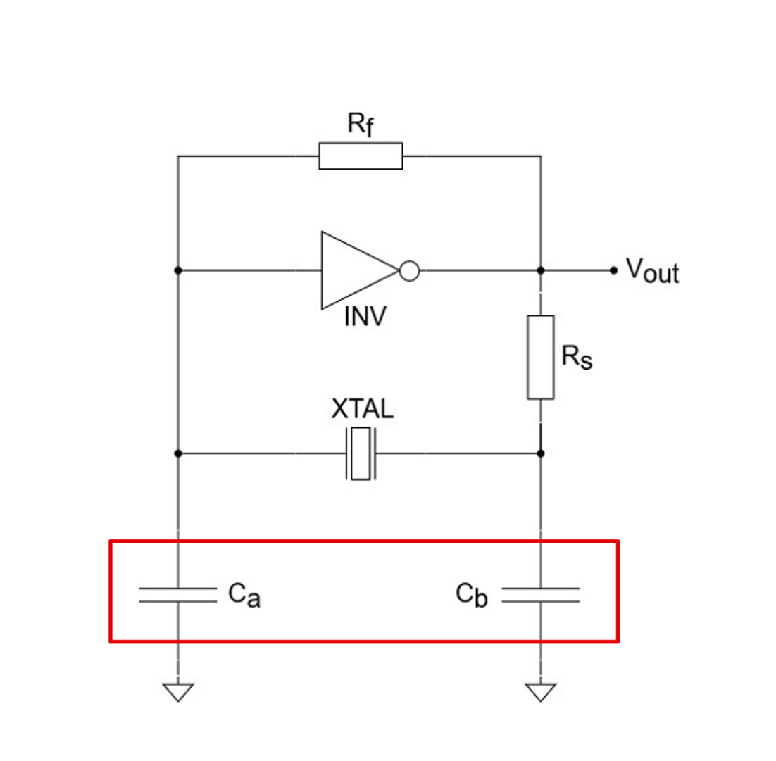 quartz et oscillateurs