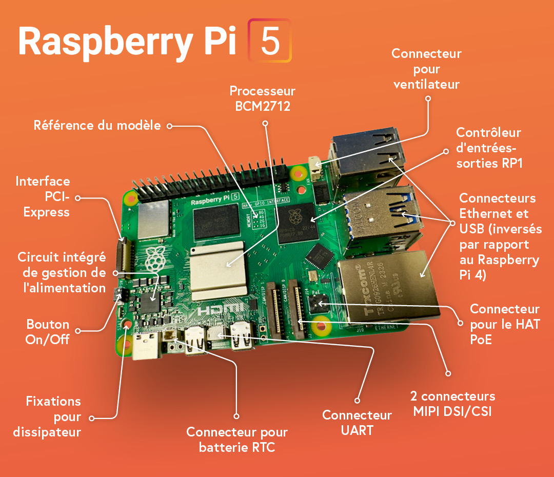Raspberry Pi 5 Key features