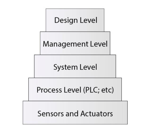 interface AS : les bases