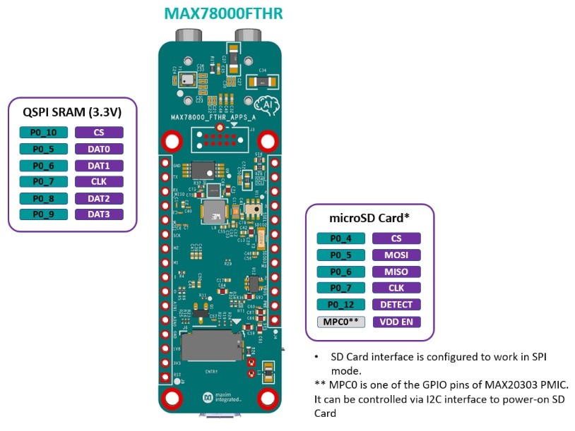 Bottom side of the MAX78000FHTR 