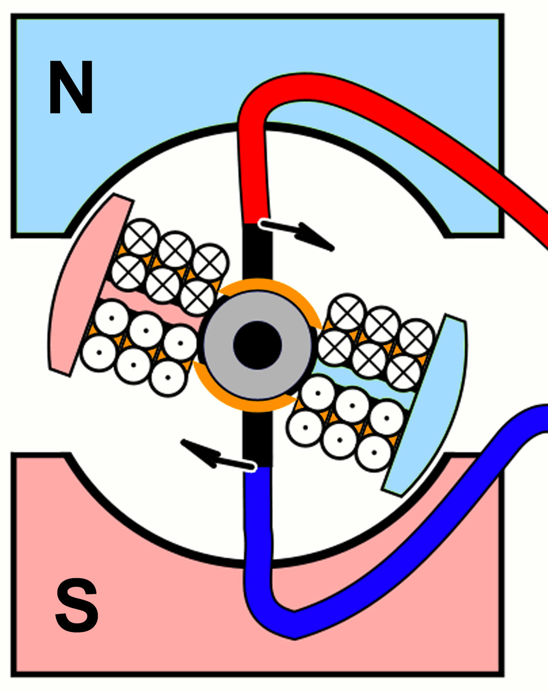 Elektromotoren aansturen