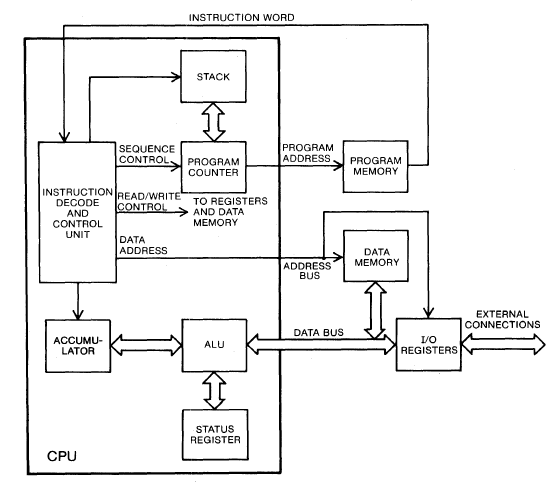 PIC1650-microcontroller