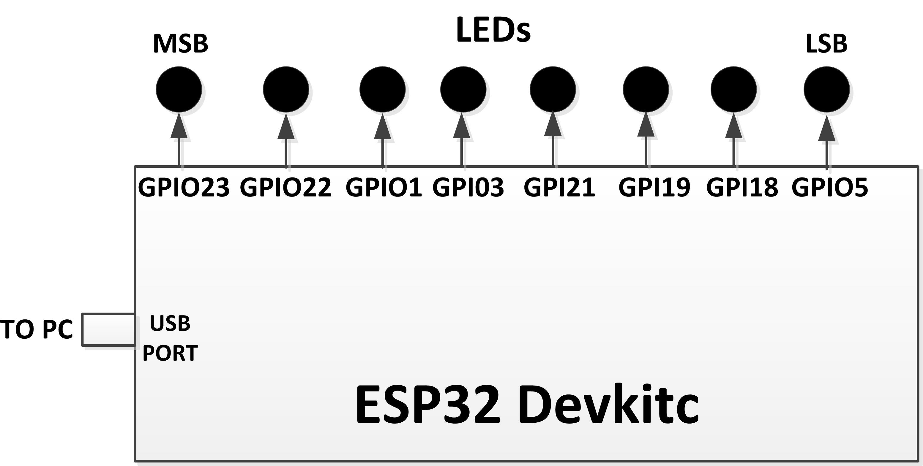 ‘Knight Rider’ LED-looplicht met de ESP32