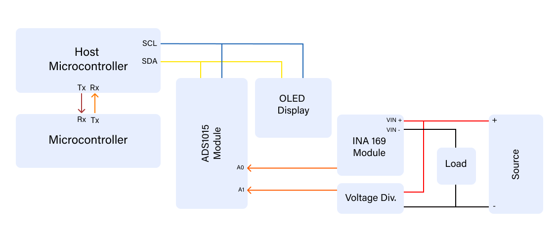 AmpVolt: een modulaire DC-vermogensmeter (deel 1)