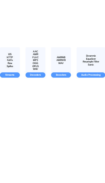 Stereo audio-codec voor ESP32 en co.