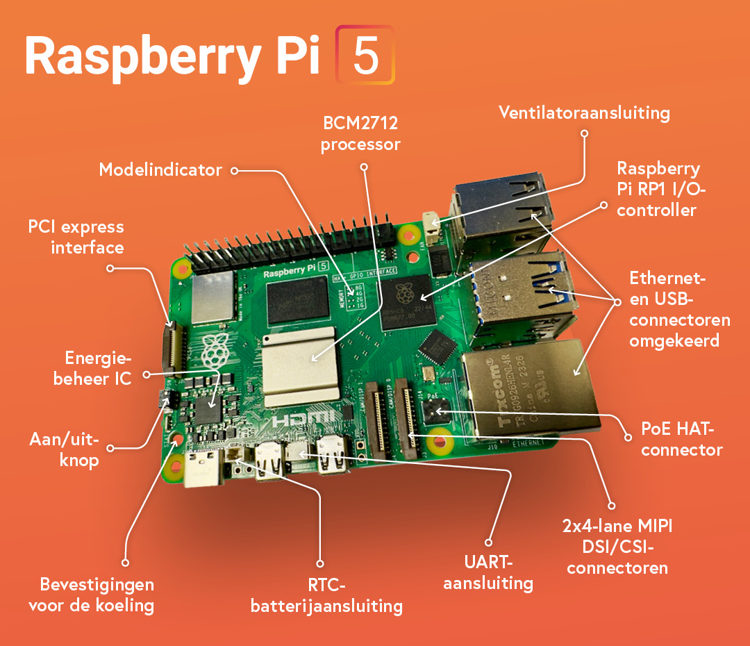 Raspberry Pi 5_Key features