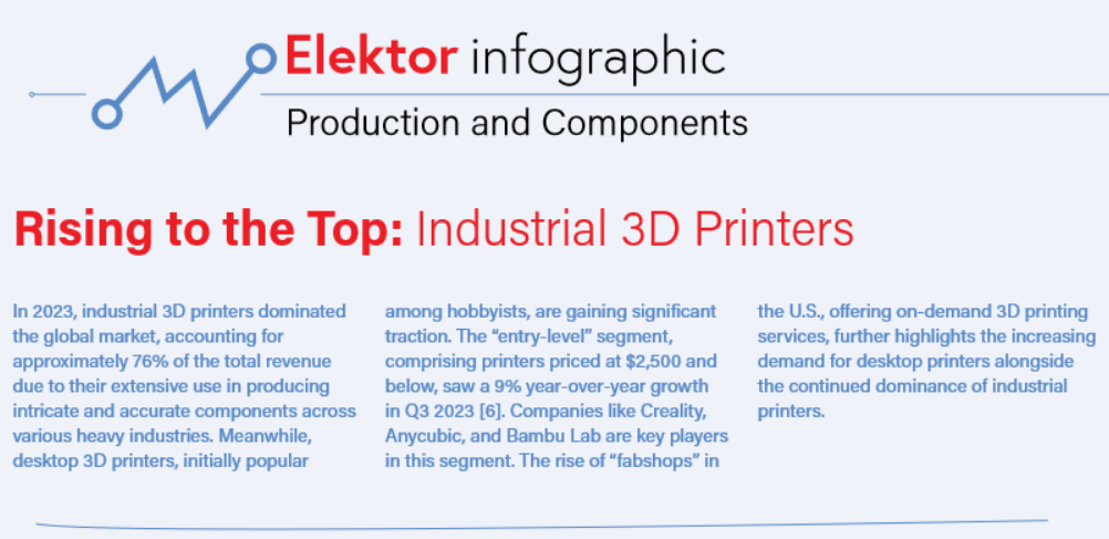 Elektor infographic