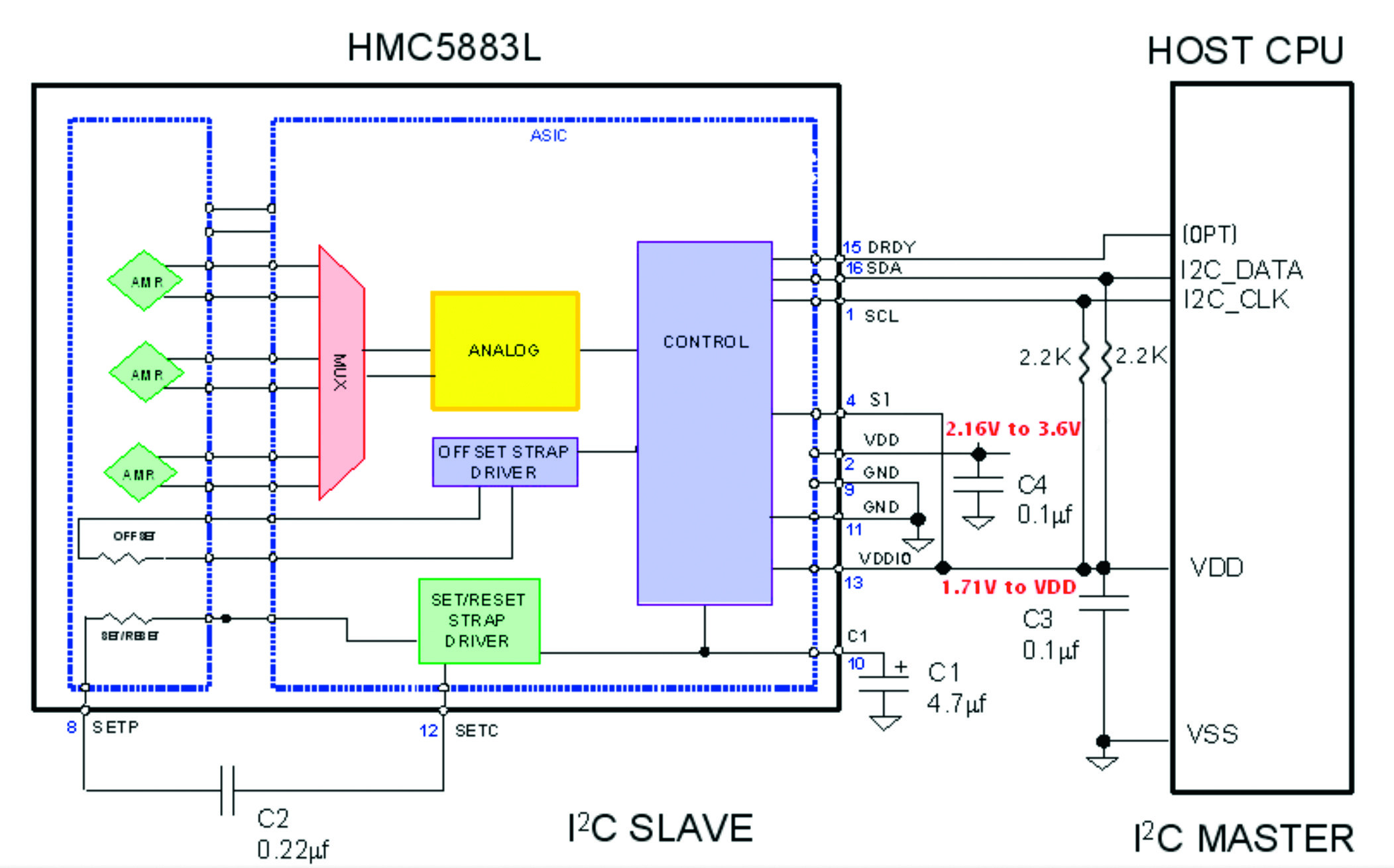 Interne schakeling van de HMC5883L-kompassensoren (Bron: Honeywell datasheet)
