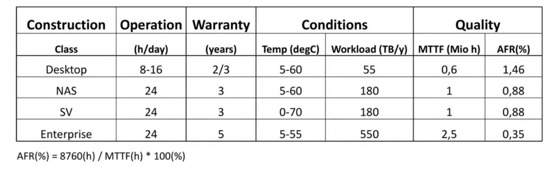 From Megabytes to Terabytes The Evolution of Hard Disk Drives