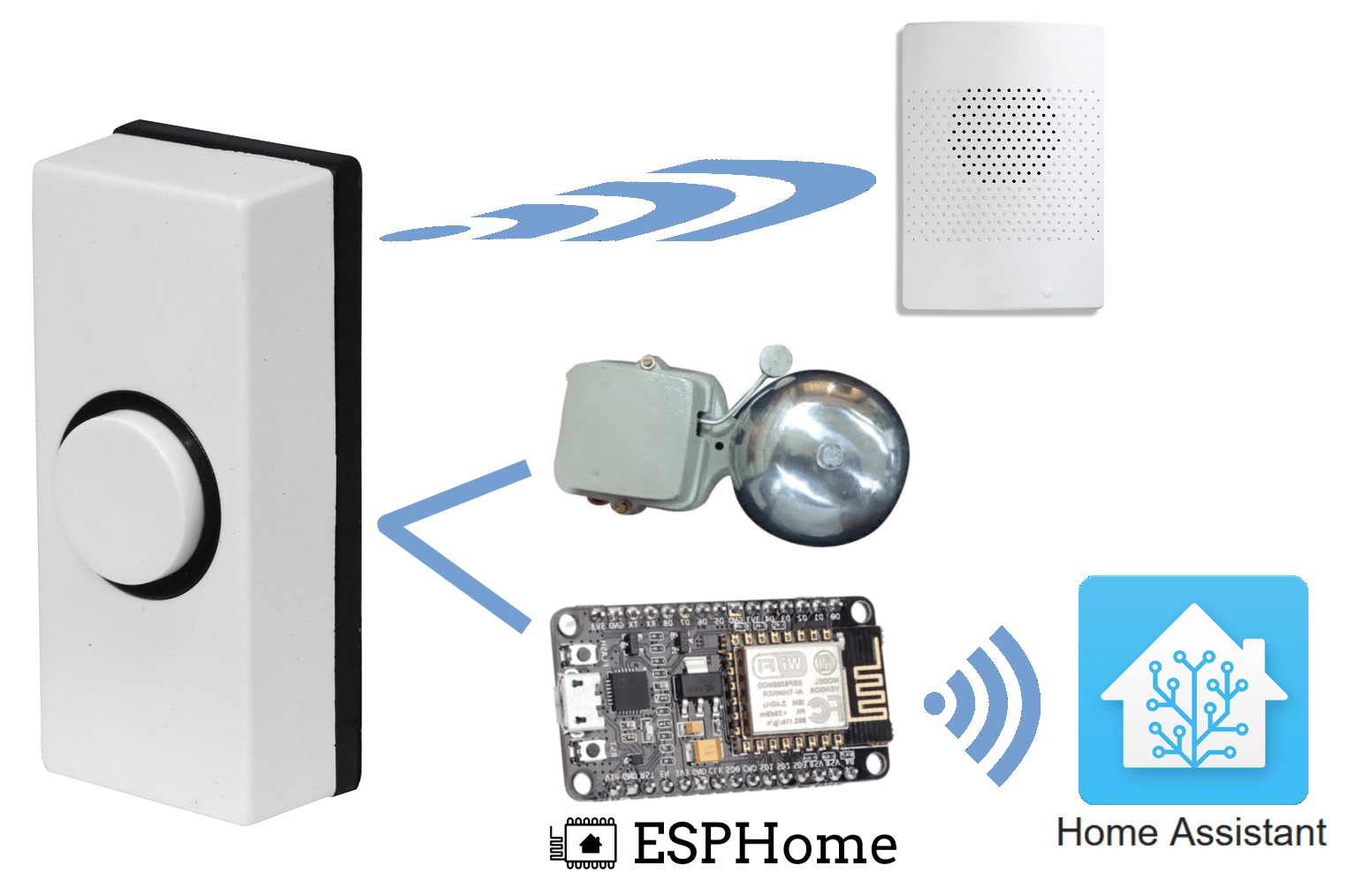 Home assistant doorbell 2025
