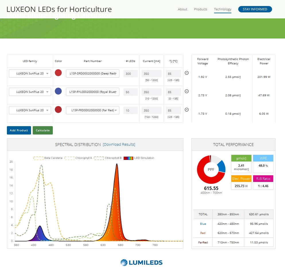 Lighting calculator for horticulture Elektor Magazine
