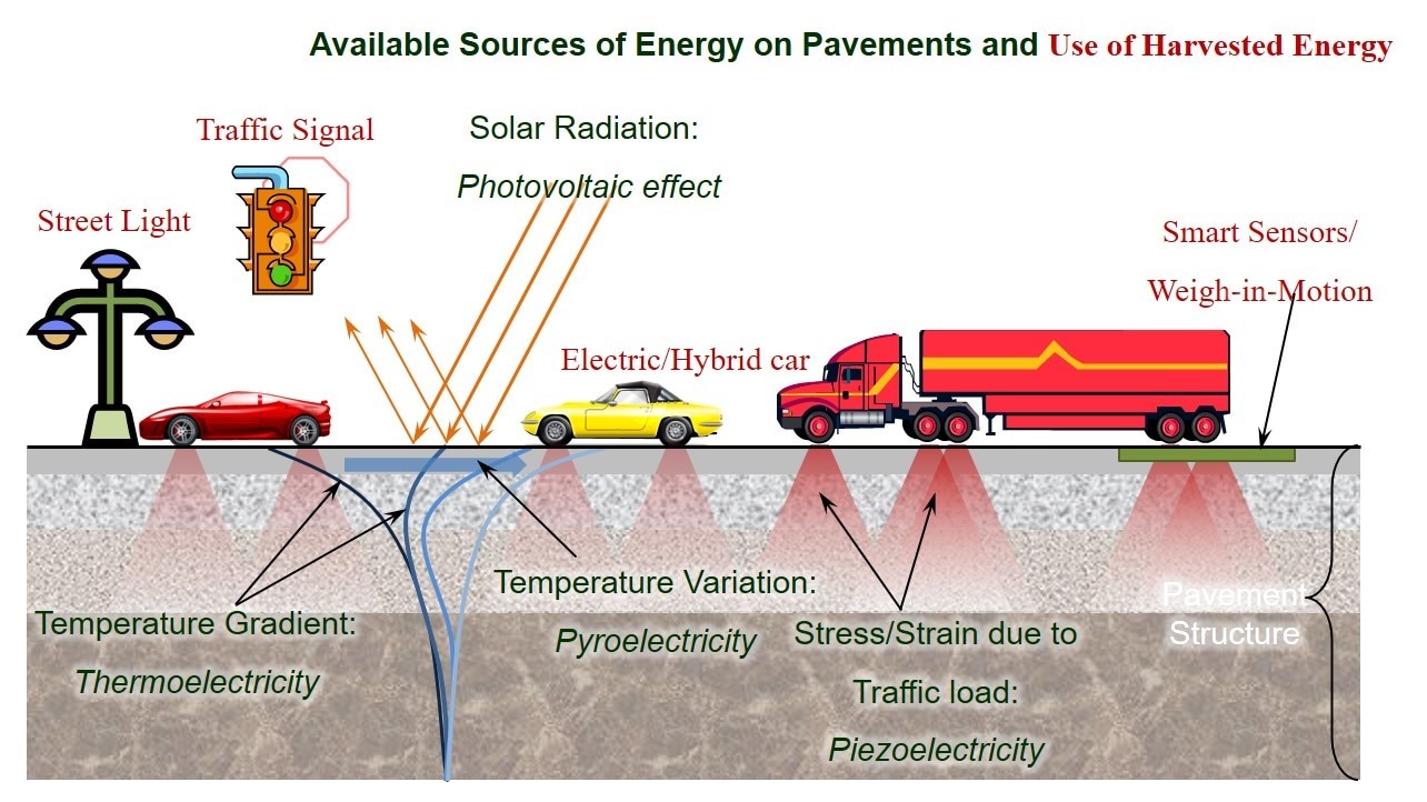Energy Harvesting for Lowpower Devices Elektor Magazine